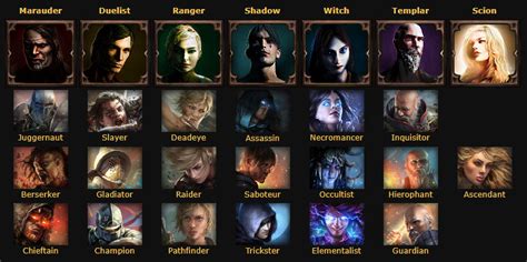 Path of exile best class. Things To Know About Path of exile best class. 